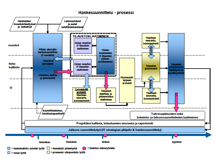 Erään julkisen organisaation