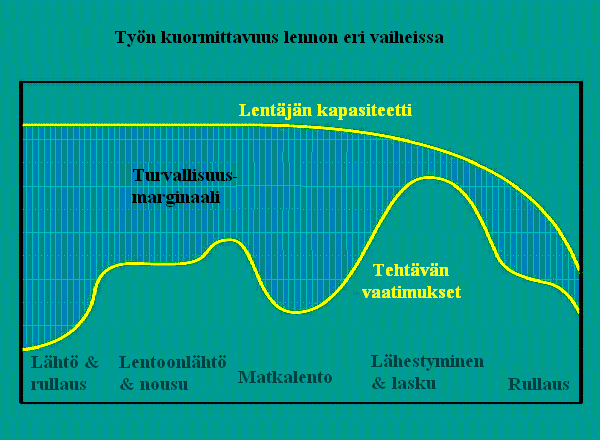 43 Ämpärivertaukseen liittyen ohjaajan stressi on tekijä, joka pienentää ämpäriin mahtuvien omenoiden määrää.