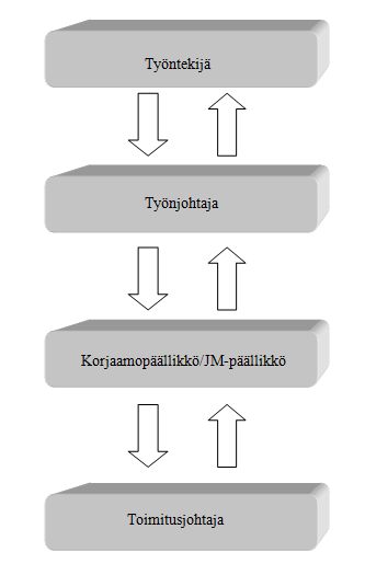 22 dän omaa tarkastuspohjaa. Toisilla valmistajilla laaduntarkastuksista on lievemmät vaatimukset, vaatimuksena on lähinnä, että sitä tehdään. 4.