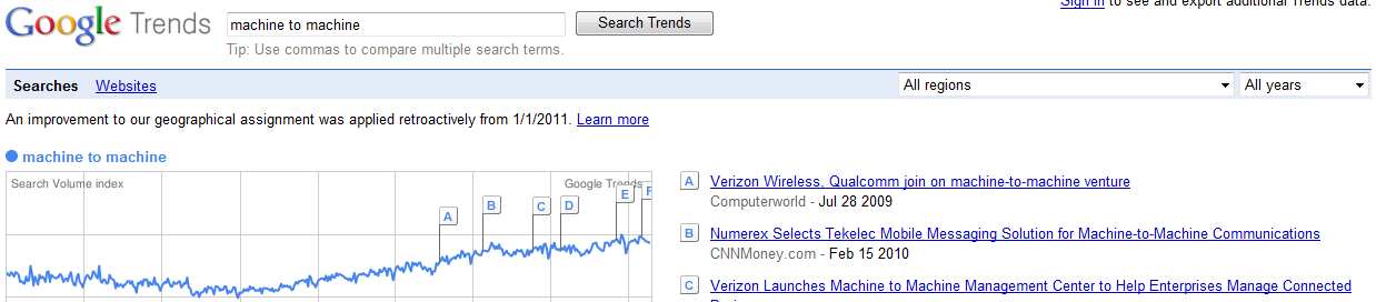 Google Trends: