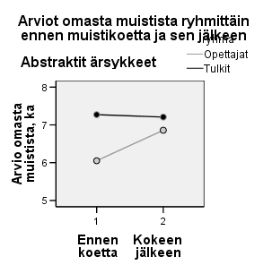 Uskomukset muuttuvat... 2. Uskomusten muuttaminen kinesiologian avulla: Vaiheet: I. Vastustustavan voiman testaus: Kuinka vahva on voima, kun lujasti uskoo johonkin? II. III. IV.