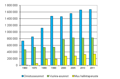 1 Johdanto Opinnäytetyössä tarkastellaan asuntolainan ottamista yksityishenkilön näkökulmasta.