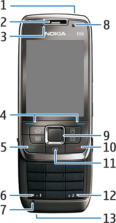 Näppäimet ja osat saat erikoismerkit näkyviin painamalla tätä näppäintä ja valitsemalla Lisää merkkejä. 7 Mikrofoni 8 Kamera (vain videopuhelut) 9 Selausnäppäin.