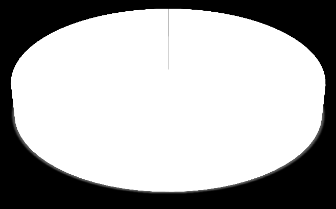 Verkkolaskun lopullinen hinta 46% 10% 44% Työ Materiaali Välitys Kaavio 5. Verkkolaskun lopulliset kustannukset.