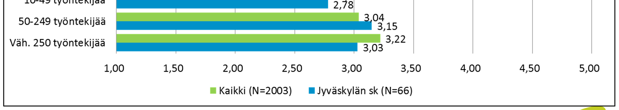 Jyväskylän seutukunta (3/3): Kuntien yritysilmaston laatu arviot erilaisissa yrityksissä Keskisuuret ja suuret yritykset