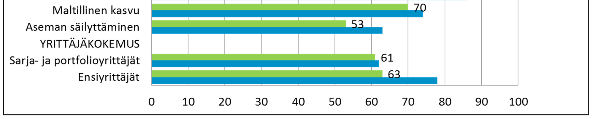 Aktiivinen hallitustyöskentely