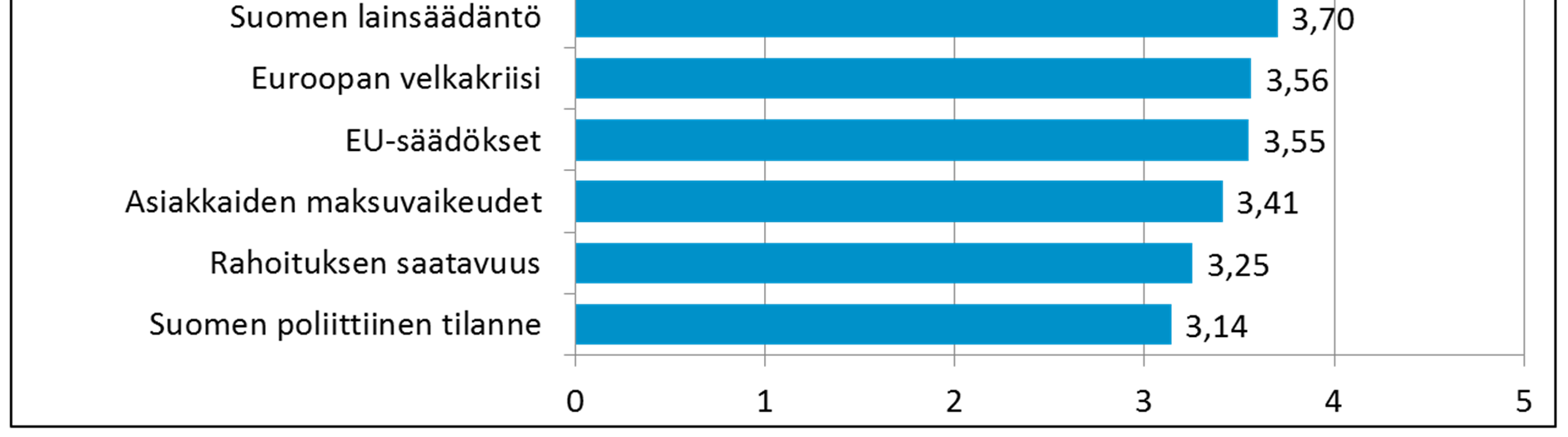 Suomen kilpailukyky (1/3): Monet tekijät uhkaavat Suomen kilpailukykyä