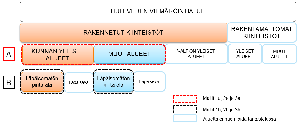LIITE 1: PAIKKATIETOMENETELMÄT Paikkatietotarkastelu on laadittu ESRI:n ArcGIS-ohjelmiston versiolla 10.1. Suurin osa vaiheista voidaan toteuttaa Basic-lisenssillä, mutta valuma-aluetarkasteluissa on käytetty Spatial Analyst- ja 3D Analyst- työkaluja.