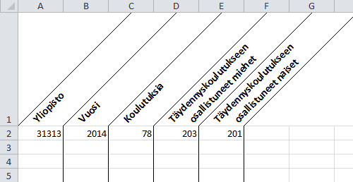 Yliopistojen tiedonkeruukäsikirja 2014 Sivu 40 / 90 3.