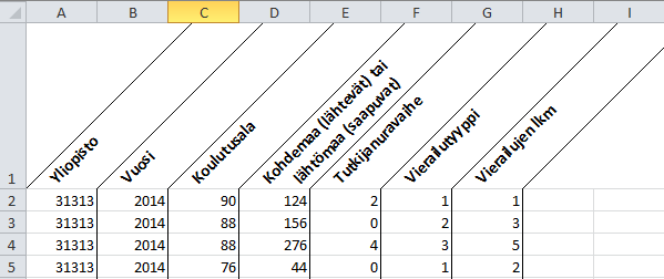 Yliopistojen tiedonkeruukäsikirja 2014 Sivu 45 / 90 3.