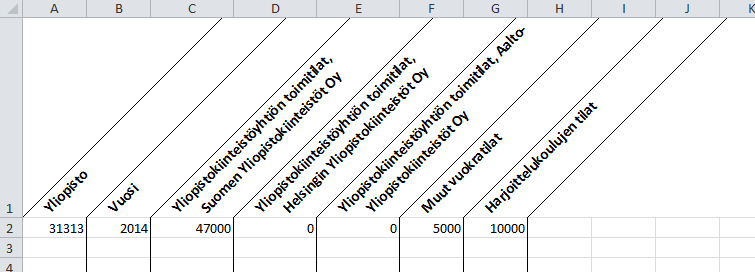 Yliopistojen tiedonkeruukäsikirja 2014 Sivu 47 / 90 3.8 Tilatiedonkeruu Tiedonkeruulomake YO 8, tilat: Tilatiedonkeruussa kerätään tiedot yliopistojen käytössä olevista huoneistoneliömetreistä.