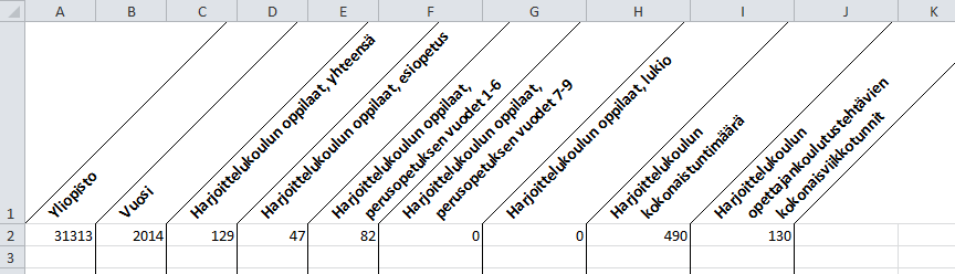 Yliopistojen tiedonkeruukäsikirja 2014 Sivu 49 / 90 3.