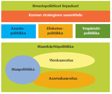 KAUHAVAN KAUPUNGIN STRATEGINEN ALUEIDENKÄYTTÖSUUNNITELMA 1 