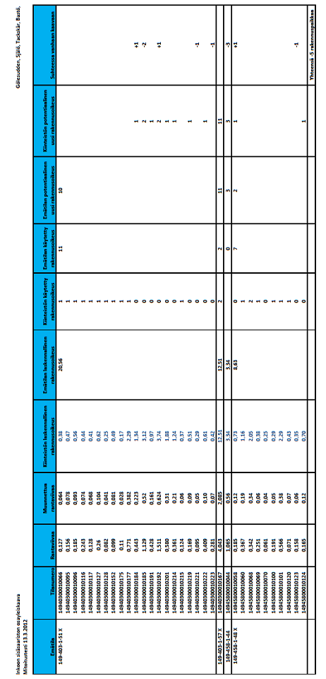 Finnish Cnsulting Grup 12 Yleiskaavan mititusperusteet LIITE