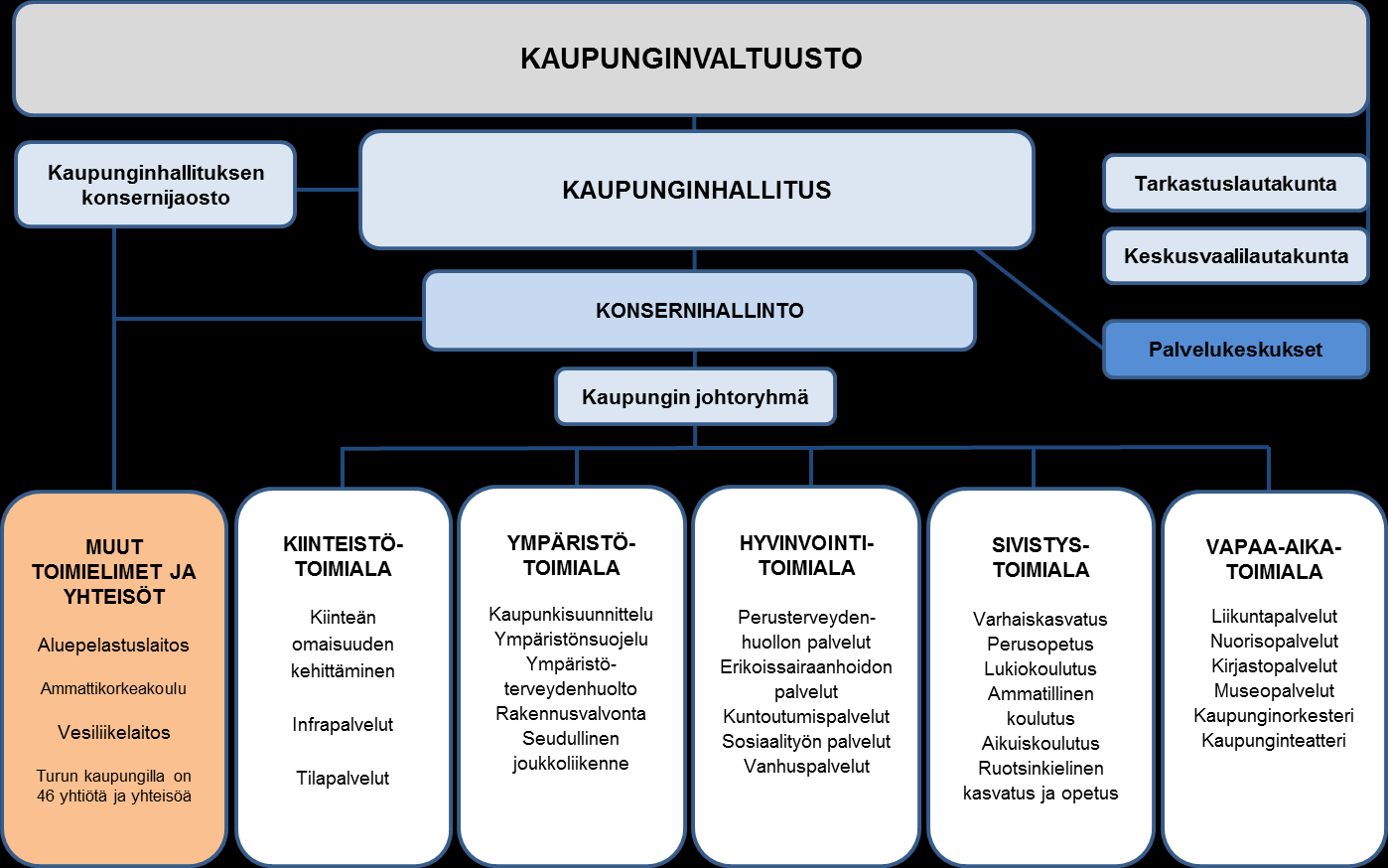 Toimintakertomus Joukkoliikennelautakunnan toiminta päättyi vuoden vaihteessa.