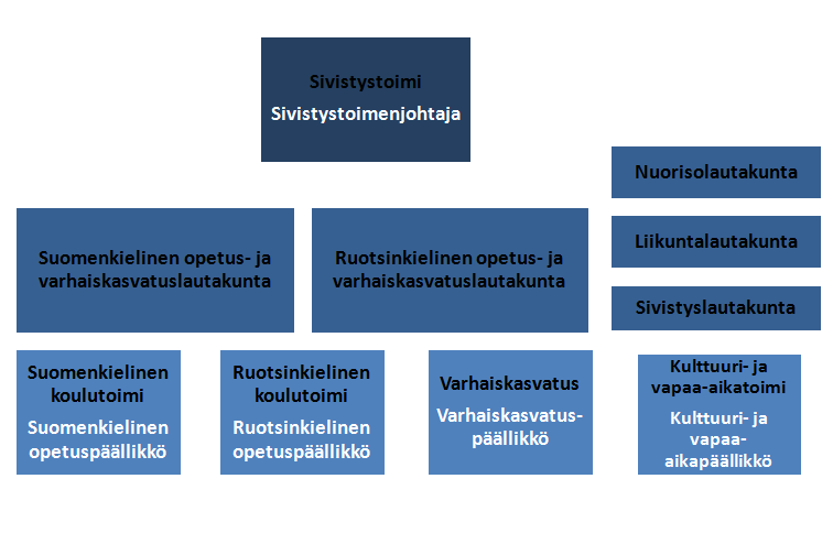 Kunnallisella tasolla Kauniaisten varhaiskasvatussuunnitelma pohjautuu kaupungin arvoihin ja strategisiin tavoitteisiin.