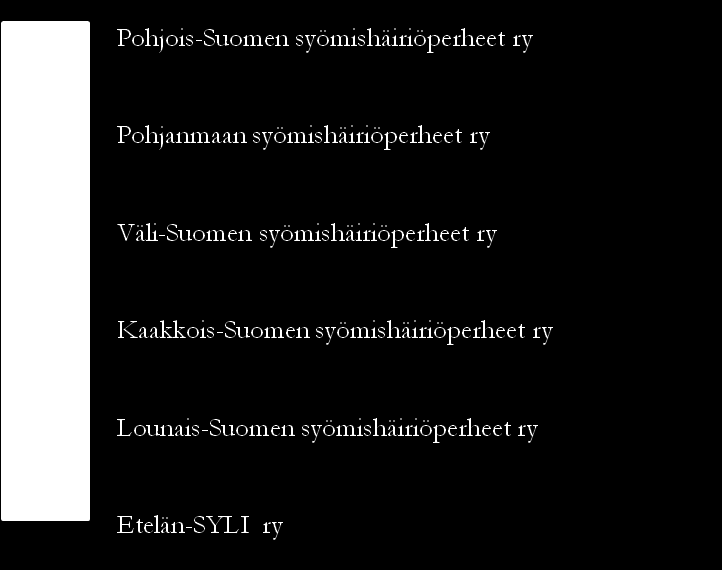 Iso askel eteenpäin, hehkuttaa puheenjohtaja Anna-Liisa Luova. Kaakkois-Suomen yhdistyksen toiminta-aluetta ovat Kymenlaakso ja Etelä-Karjala, jotka ennen kuuluivat Etelän-SYLIn alueeseen.