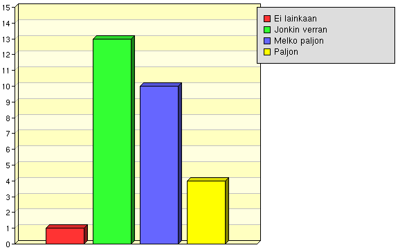 Valmiuksia kansainväliseen vuorovaikutukseen