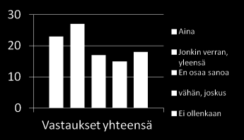 2. Luonnonvarojen käytön ympäristövaikutuksien huomioiminen taloudellisessa päätöksenteossa Yksittäiset vastaukset, joissa Kyllä + En osaa sanoa > 50% Kustannuksia seurataan per palvelusuorite, esim.