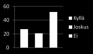 4. ympäristötietoisuuden lisääminen ympäristötietoisuus ympäristönäkökohtien ja omien valintojen vaikutusten tiedostaminen on yksi edellytys ym- 5. päristöystävällisille ratkaisuille.