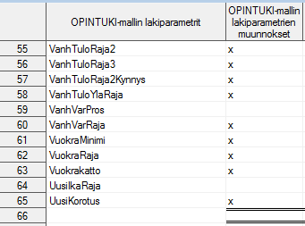 43 OHJAUS.Kaikki_param -taulu.