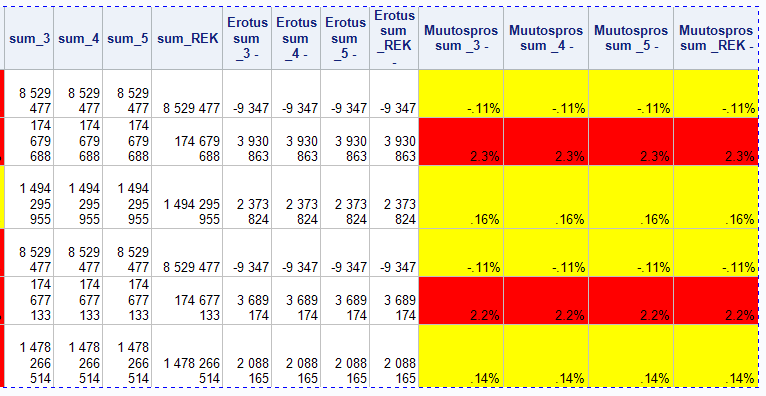 97 7.2 Indikaattoritaulujen vertailu Indikaattoritulostaulujen yhdistelemiseen taulukoinnin asetuksia pitää muuttaa hieman.