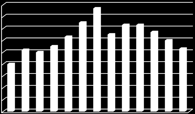 Jäsen 1 Jäsen 2 Jäsen 3 Jäsen 4 Jäsen 5 Jäsen 6 Tiiminve Jäsen 7 Jäsen 8 Jäsen 9 Jäsen 10 Jäsen 11 Jäsen 12 33 työryhmään verrattaessa.