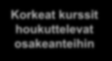 Hugin & Munin - Weekly Market Briefing 36/2013 Nokia sai tarpeekseen Korkeat kurssit houkuttelevat osakeanteihin