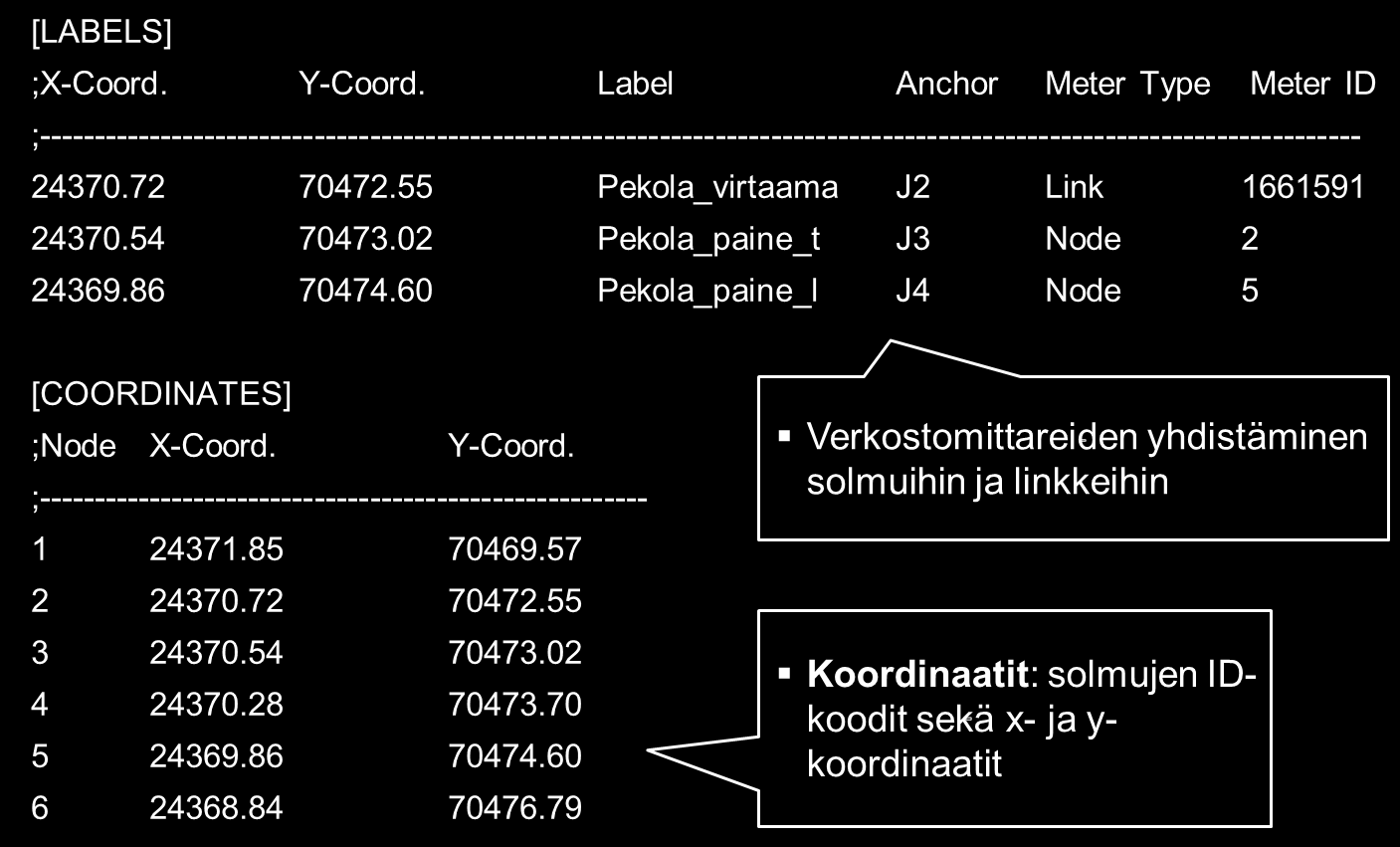 Kuvat 5.2.1.