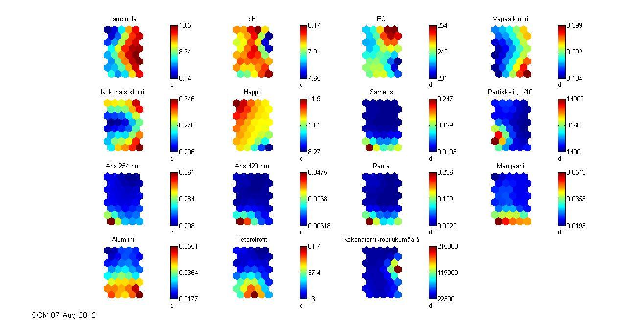 Kuva 5.3.30. SOM kartta jossa sekä näytteenotosta saatuja että sensoreiden välittämiä mittaustuloksia 5.3.5 On-line laatumittausten soveltuvuus, sijoittaminen ja käyttö Alkuvaiheessa ensimmäiset mittauspisteet kannattaa sijoittaa paineenkorotusasemien yhteyteen.