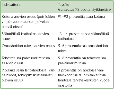 terveysministeriö ja Kuntaliitto (STM:n julkaisuja 2008:3) Tämän