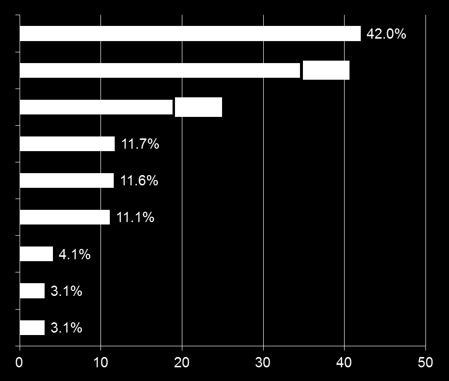 Reasons for not receiving alcohol treatment in the past year (persons aged 12 who needed treatment and who perceived a need for it: 2004 to 2007) Not ready to stop using Cost/insurance barriers