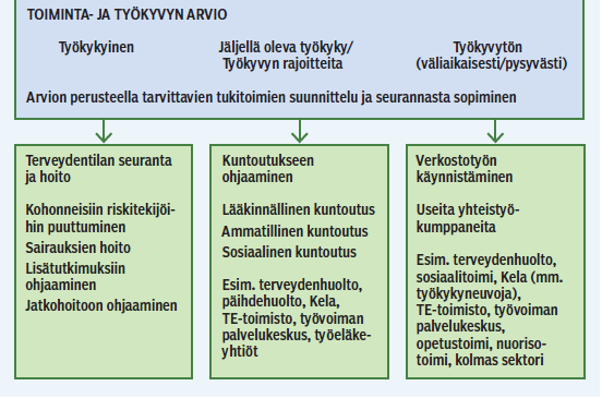 Työtön lääkärin vastaanotolla (Vuokko,