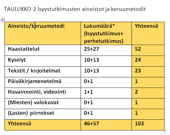 Miten tietoa on saatu?