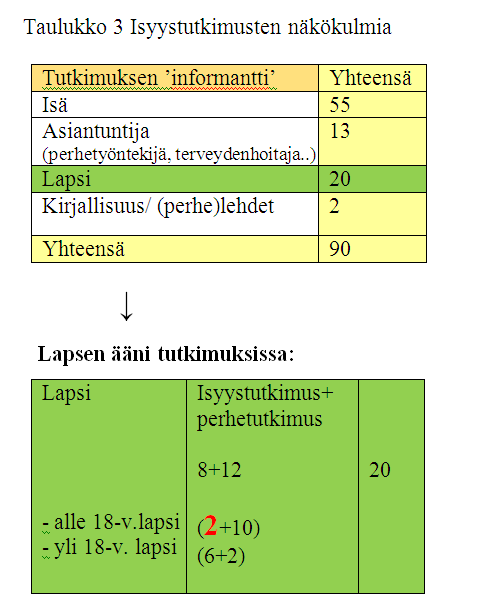 Kenen ääni kuuluu?