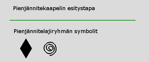 6.4.5 Pienjänniteverkko Pienjänniteverkon kohteita kuvaavat lajit on esitetty taulukossa 6.5. Taulukko 6.