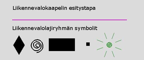 6.4.7 Liikennevaloverkko Liikennevaloverkon kohteita kuvaavat lajit on esitetty taulukossa 6.7. Taulukko 6.7 Liikennevaloverkon kohteita kuvaavat lajit Laji Perustyyppi Selite Liikennevalok.