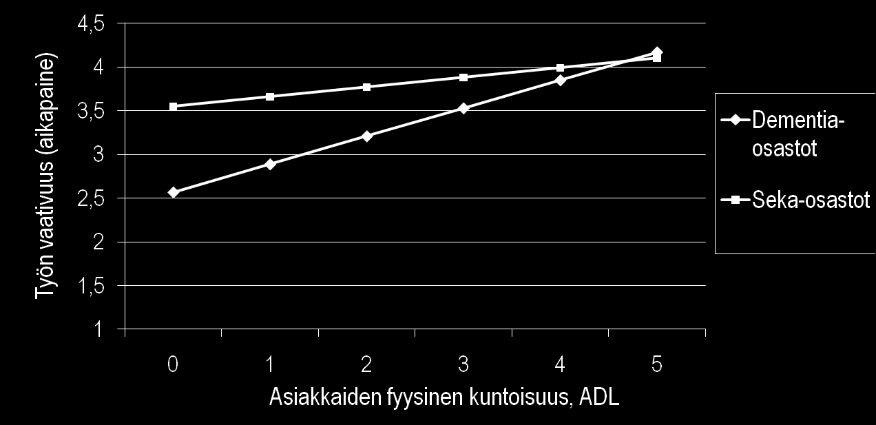 Osastojen erikoistuminen ja kuormitus