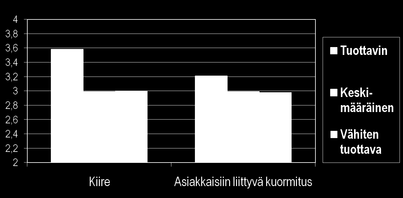 Henkilöstö ja tuottavuus