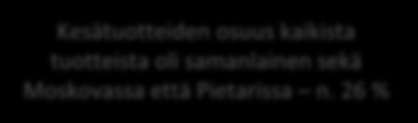 Suosituimmat kesätuotteet 4,4 Moskovan kesätuotetarjonta, % (ei sis. mökkejä) 8,5 Pietarin kesätuotetarjonta, % (ei sis. mökkejä) Mökkilomat vievät n.