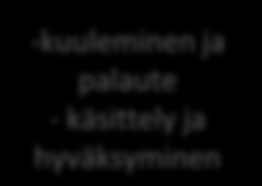 Järvi-Pohjanmaan alueidenkäytön suunnitelma 2030 PROSESSI-, AIKATAULU- JA VUOROVAIKUTUSKAAVIO Väliraportti, vaihtoehdon valinta Loppuraportti Työvaihe LÄHTÖTIE- TOVAIHE VISIO- JA TAVOITE- VAIHE