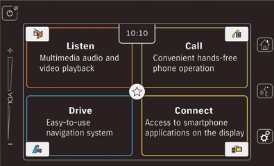 Bluetooth-/audio-/videojärjestelmä kosketusnäytöllä Suzuki Smart -audiojärjestelmän 7 kosketusnäytöllä voit helposti ohjata musiikkia, videota, MirrorLink TM -yhteensopivaa matkapuhelinta, radiota,