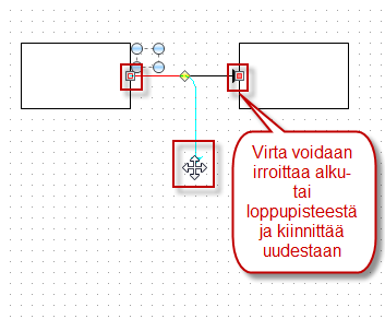 28 (37) 8.2 Elementtien liikuttaminen 8.2.1 Elementtien liikuttaminen hiiren avulla Kaikkia elementtejä voidaan liikuttaa hiirellä niin, että elementin päällä painetaan hiiren vasen painike alas ja