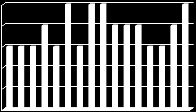 54 LIITE 4. Kyselytutkimuksen tulokset kaaviokuvina 1. Mistä saitte tietoa vapaaehtoisen antamasta kertaluonteisesta asiointiavusta?