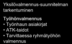 IIA-COACHING Alkukartoitus Osaamiskartoitus Etenemis-suunnitelman laatiminen Yksilövalmennuksen toimenpiteet: Yksiövalmentajan arviointi sekä asiakkaan itsearviointi Omat heikkoudet ja vahvuudet