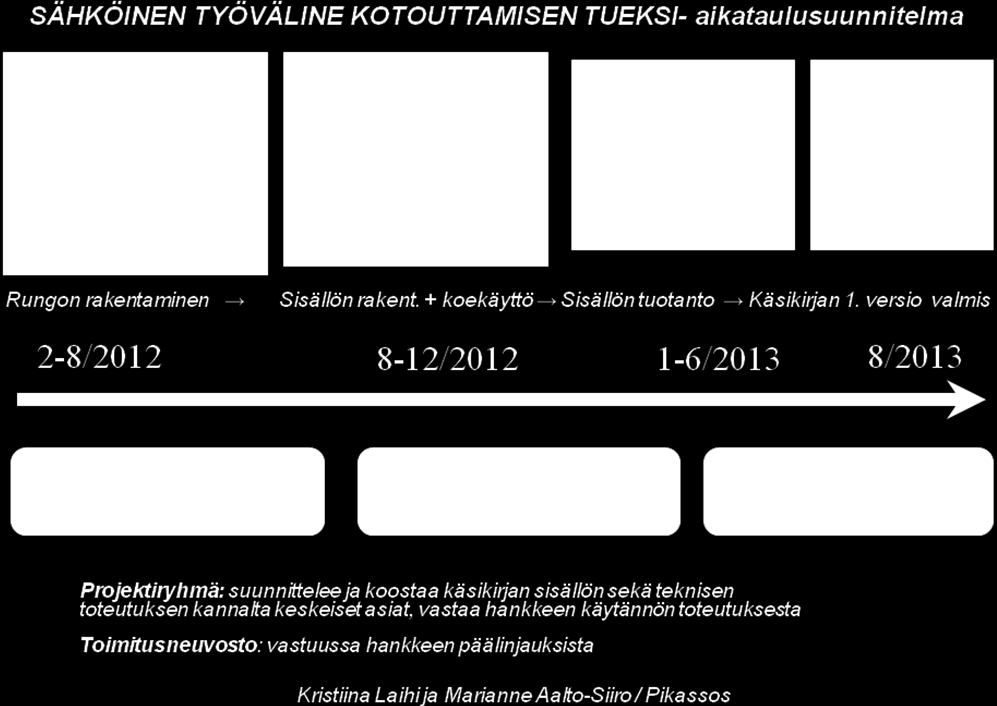 Käsikirjan sisällöstä Kotouttamisen sähköisen käsikirjan keskeistä sisältöä ohjaa ensivaiheessa kotoutumislaki ja myöhemmin myös valtion kotouttamisohjelma.