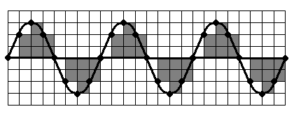 x n = x(t n ) = x(t 0 + n t), n = 1, 2,..., N. (5.