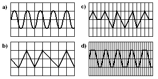 Kuva 5.5: Analoginen sinisignaali (a) ja sen digitaaliset versiot näytteistettynä eri näytteenottotaajuuksilla (b), (c), ja (d) (Boer, 2003) figuraatiotiedostossa (kohta 5.6).
