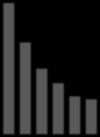 Naudanlihatuotanto 1970-2009 lypsylehmiä, kpl/ tila 25 23,5 Nautatilojen tuotantorakenne 1995-2009 Maitotilat Lihanautatilat (ilman emolehmätiloja) maitotiloja, kpl vuosimyynti, kpl/ tila