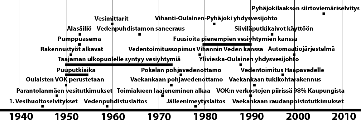 89 materiaalina vuoteen 1954 asti, jonka jälkeen sen syrjäyttivät ensin rauta ja 1960-luvun alusta alkaen muovi.